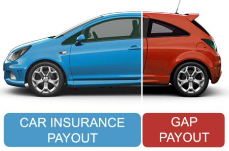 GAP insurance explained                                                                                                                                                                                                                                   